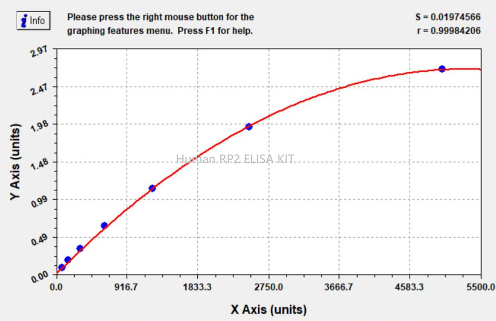 HUMAN RP2 ELISA KIT, 96T